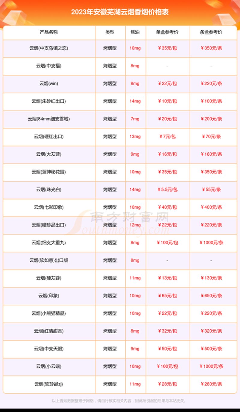 芜湖信息港：你的生活助手