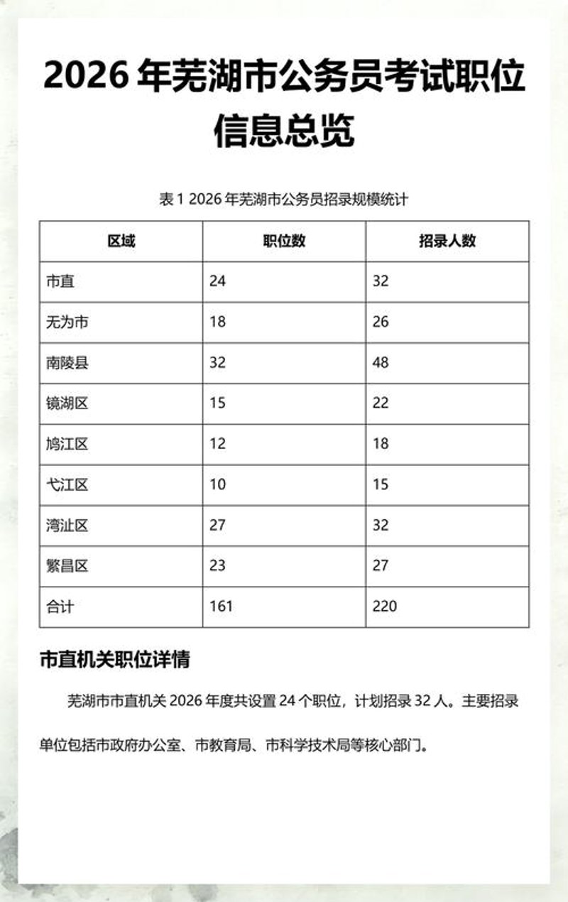 芜湖分类信息：轻松掌握本地生活